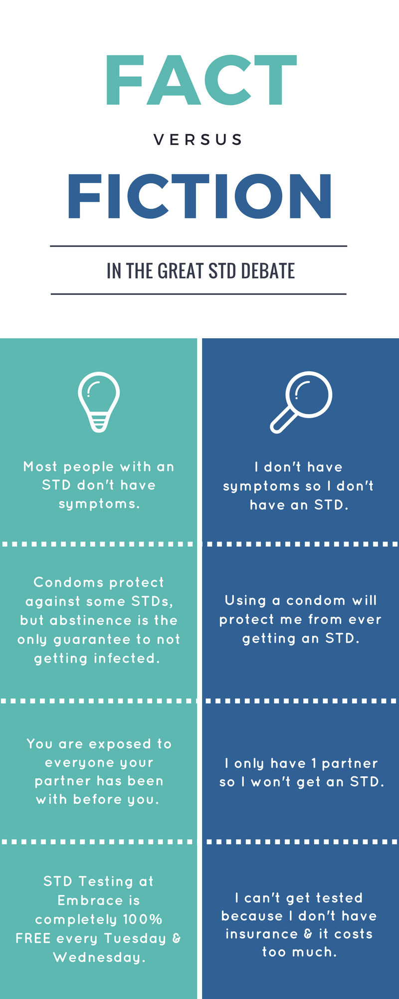 std facts vs fiction