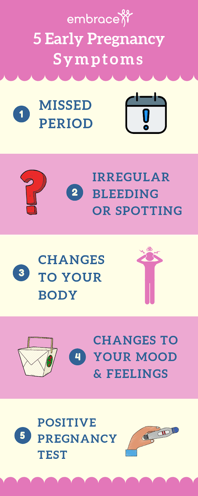 Five Must-Know Early Pregnancy Symptoms | Embrace in ...
